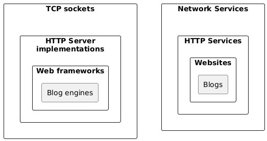 webdevSoftwareClassification.png